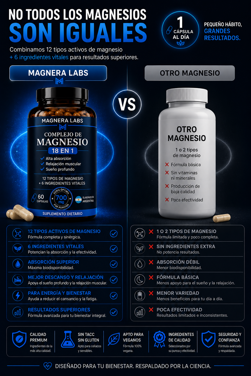 MAGNERA LABS – COMPLEJO DE MAGNESIO 18 EN 1